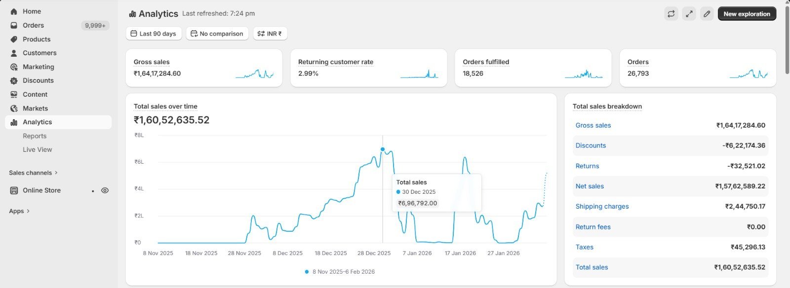 Shopify Result 3