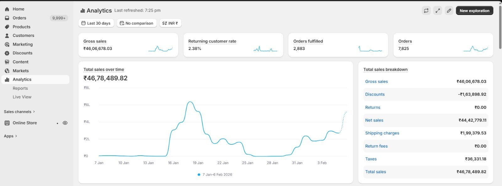 Shopify Result 2