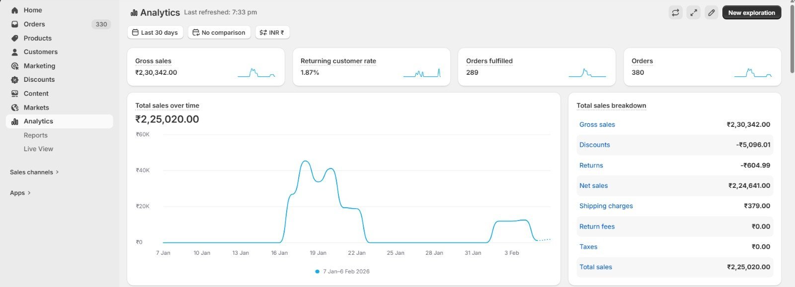 Shopify Result 4